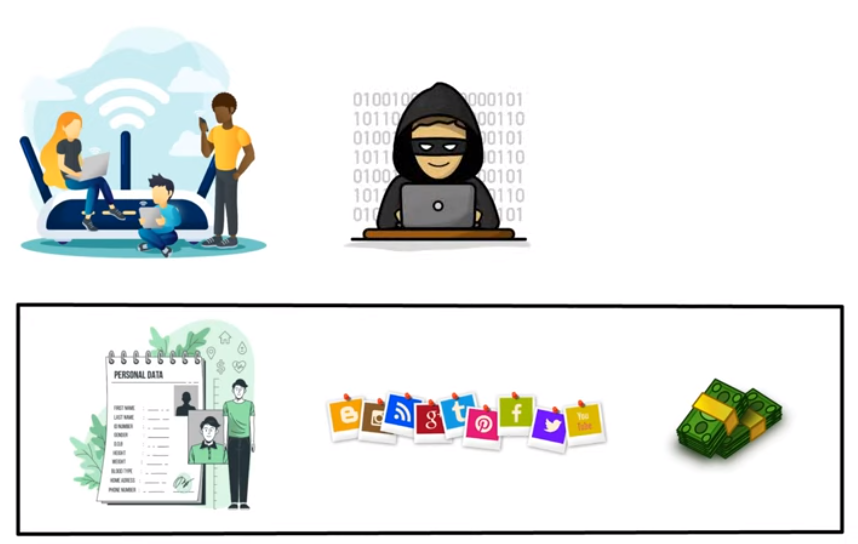 Importance of Customer Data Security the importance of protecting data security