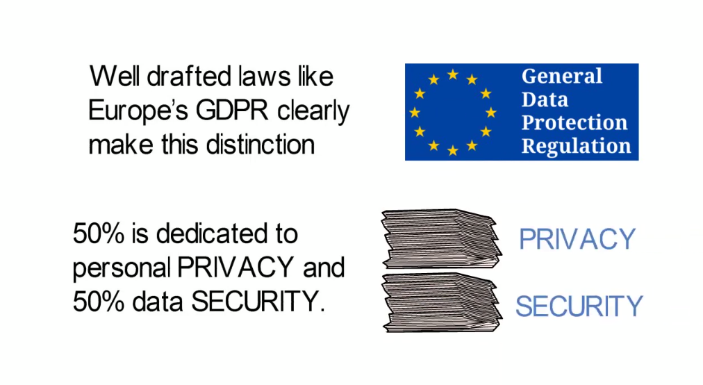 is data security regulation