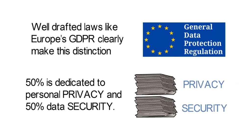 Important Regulations For Data Security is data security regulation