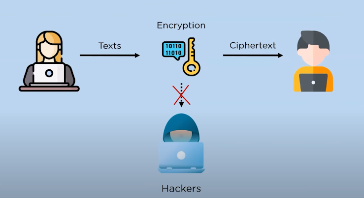 Important To Encrypt Files Advantages of Using Encryption