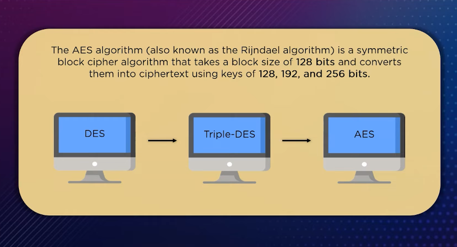 the AES algorithm simplified