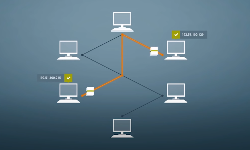 VPN Tunneling