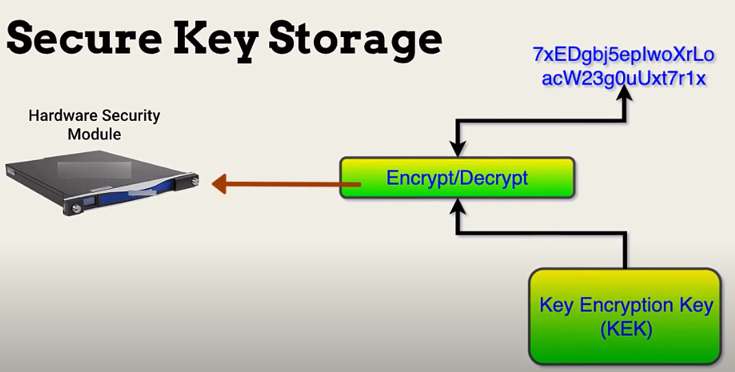 the meaning of key generation