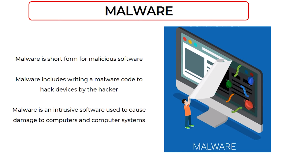 Malware or malicious software Threats To Data Communication Security