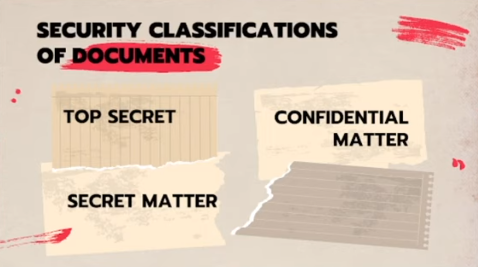 the levels of military security classification
