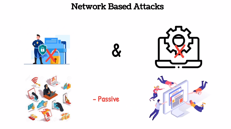 Network Based Attacks The 4 main types of network attack