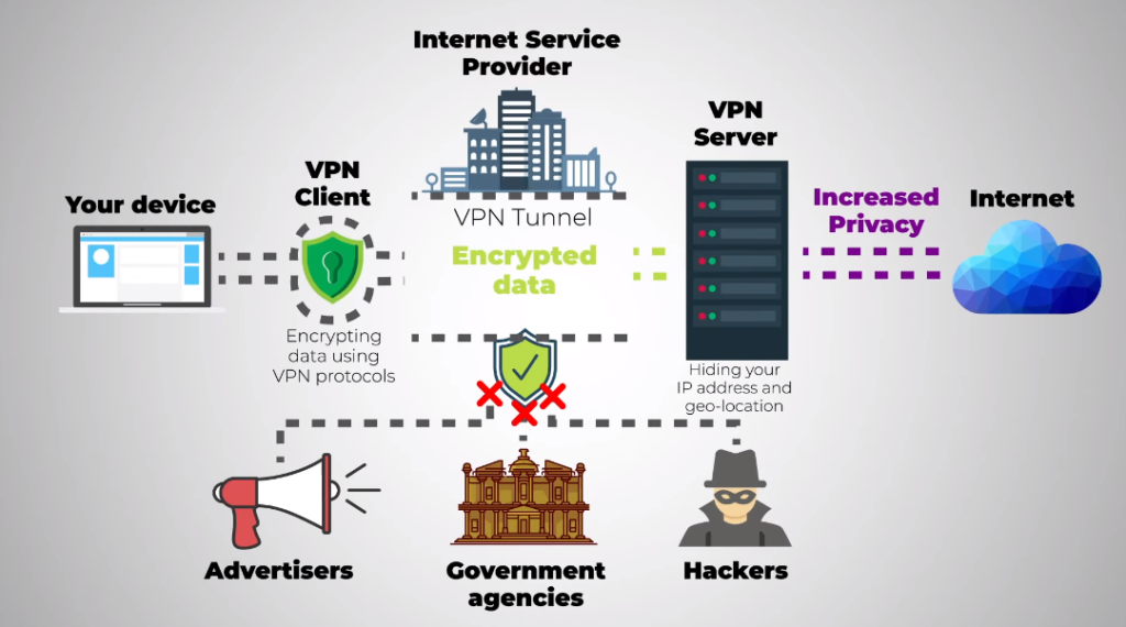 The advantages of OpenVPN