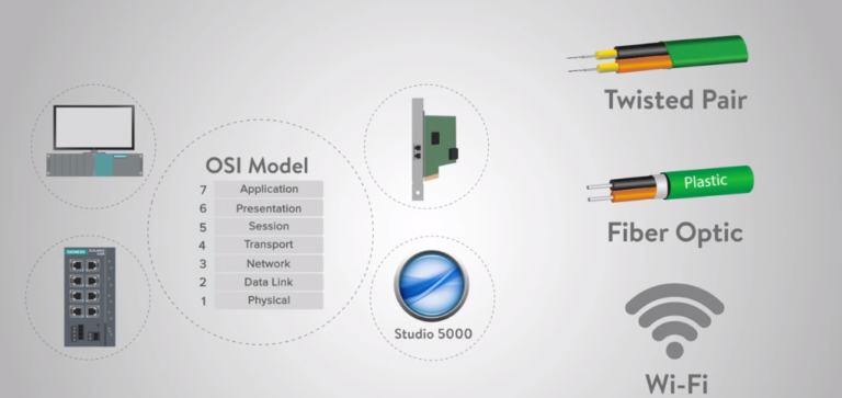 Exploring The Layer Of The OSI Model Used For Formatting, Compressing ...