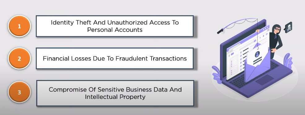 Types of Cyber Attacks