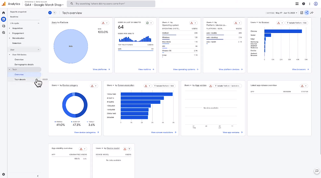 Which tool is best for analysis