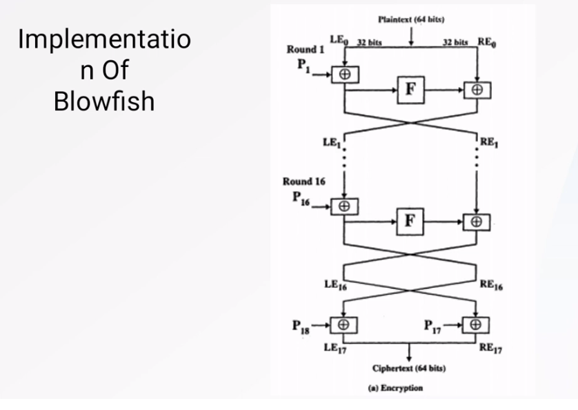 the best symmetric encryption algorithm