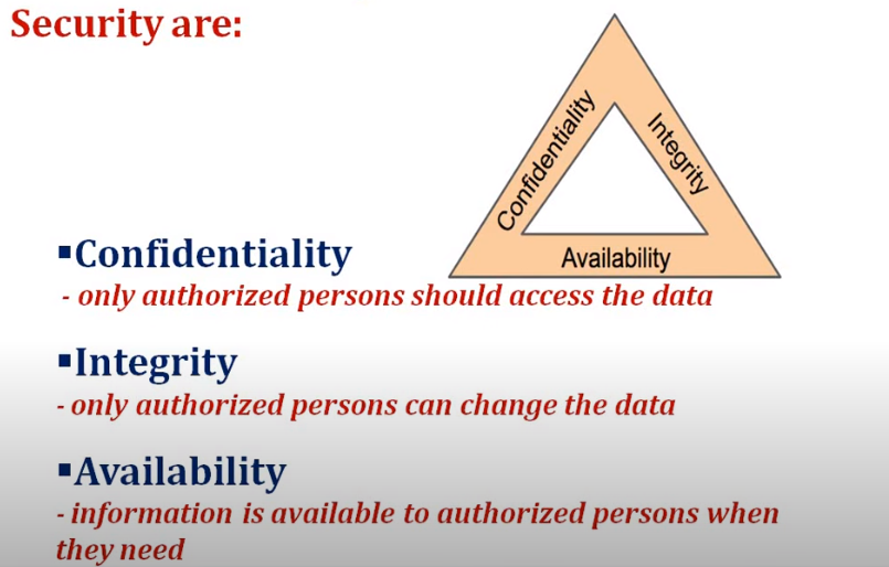 basic principles of security