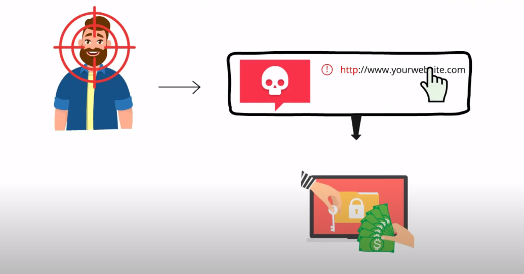 Ransomware Attacks example of a ransomware