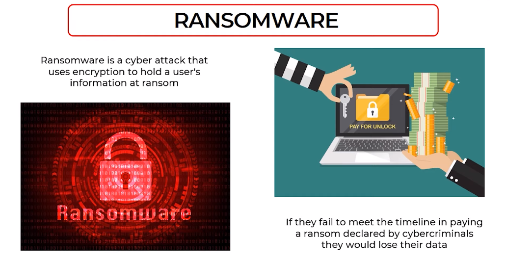 Cyber Attacks Targeting Data Confidentiality