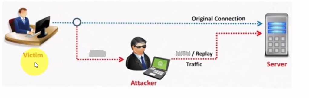 Replay Attacks What is a replay attack