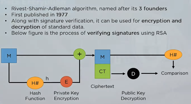 Rivest-Shamir-Adleman is the basis of a cryptosystem