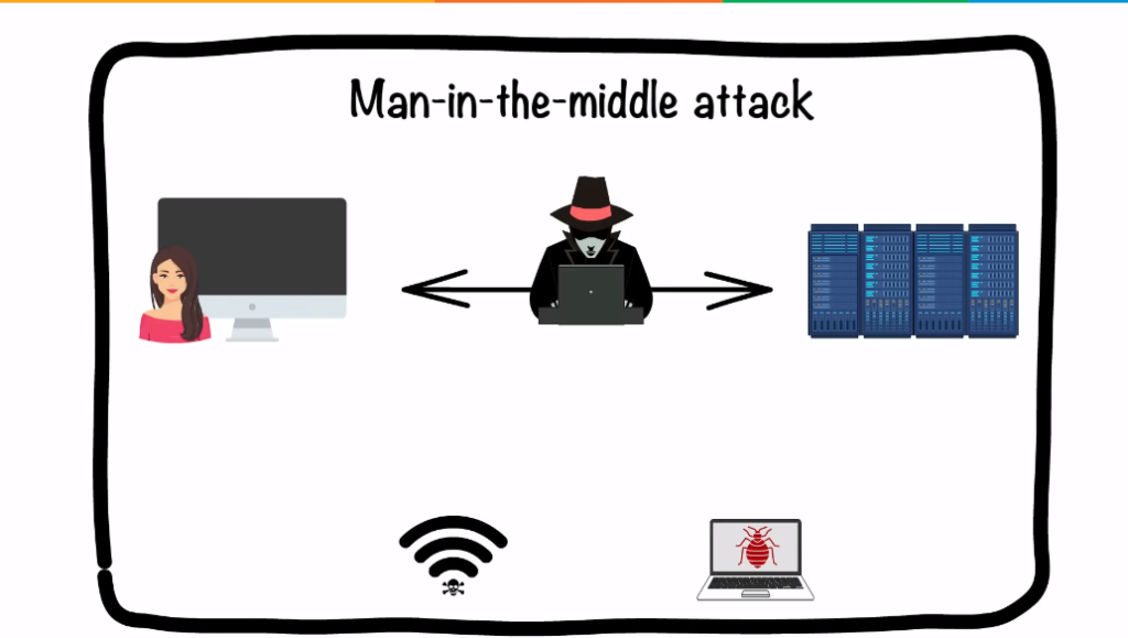 Role Of IT Departments the use of information technology in security