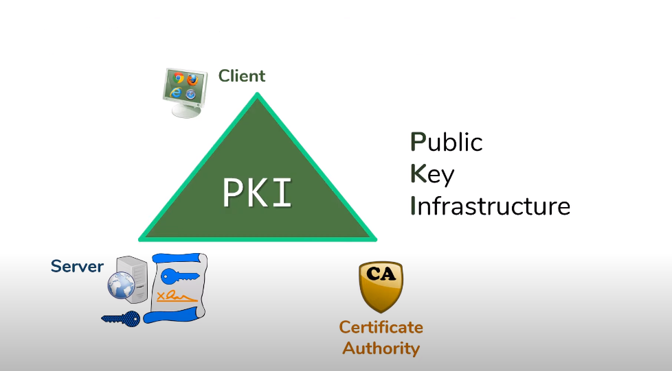 How secure is PKI