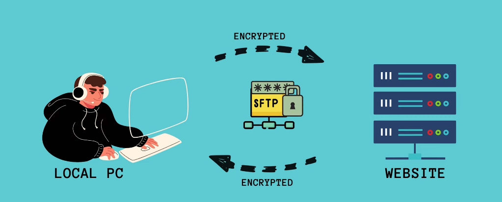 the most secure way to transfer files