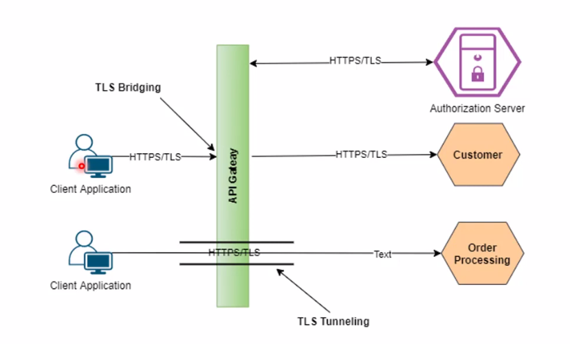 Securing Data In Transit What is security data in transit