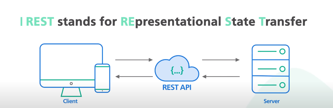 REST API security important