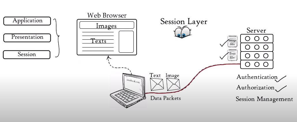 Advantages and Disadvantages of Session Layer Encryption