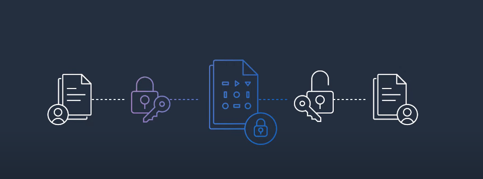 Sharing Encrypted Data Through APIs Is API data encrypted