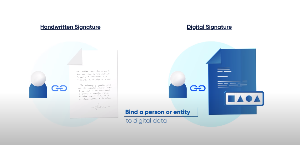 the three main purposes of the digital signature