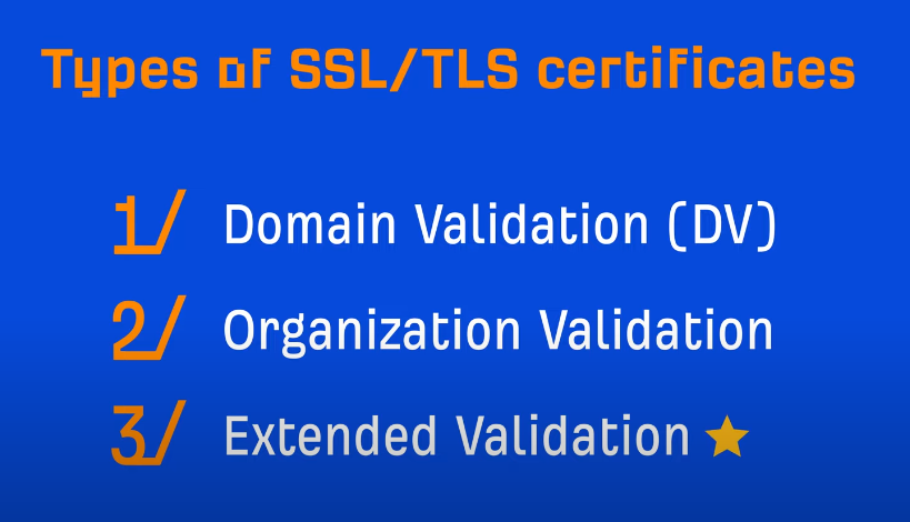 What Is An SSL/TLS Certificate