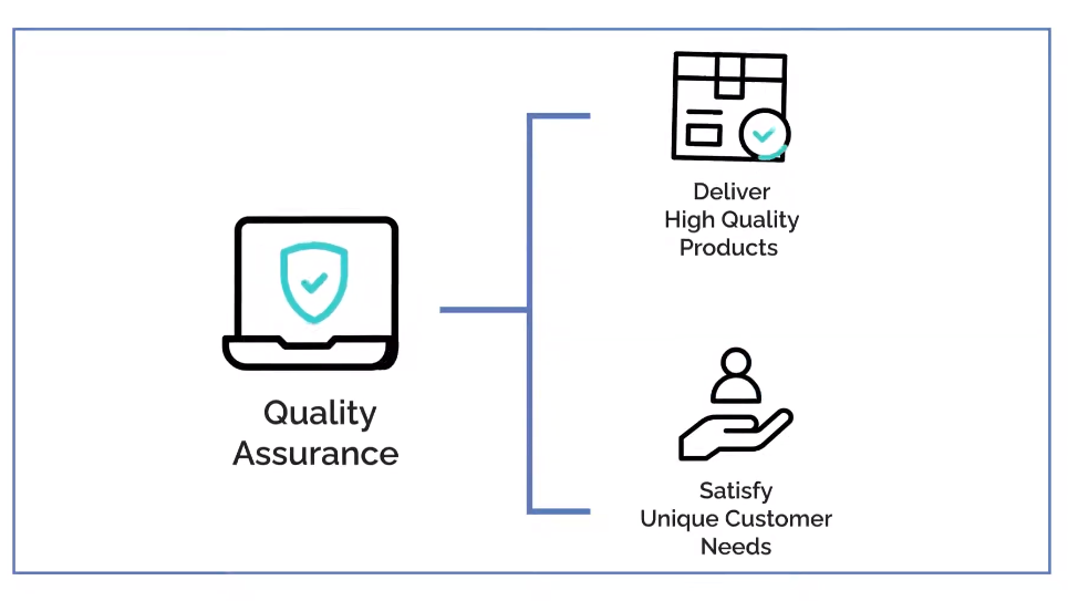 role of quality assurance in testing