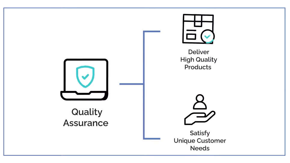 Testing And Quality Assurance role of quality assurance in testing