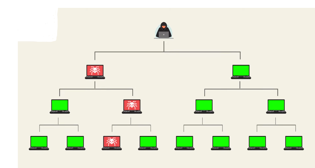 What is the significance of security for information integrity