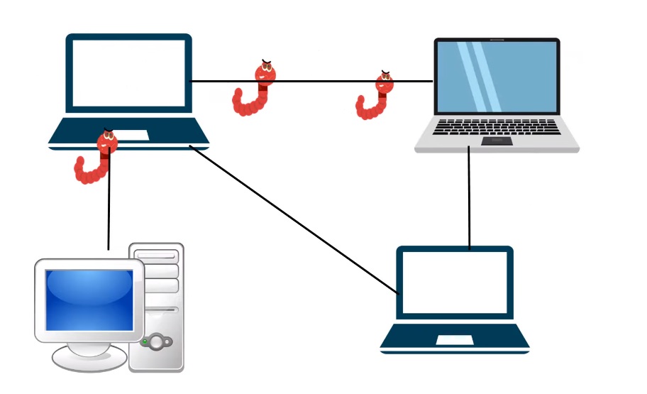 Threats To Data Security the major threats of data security