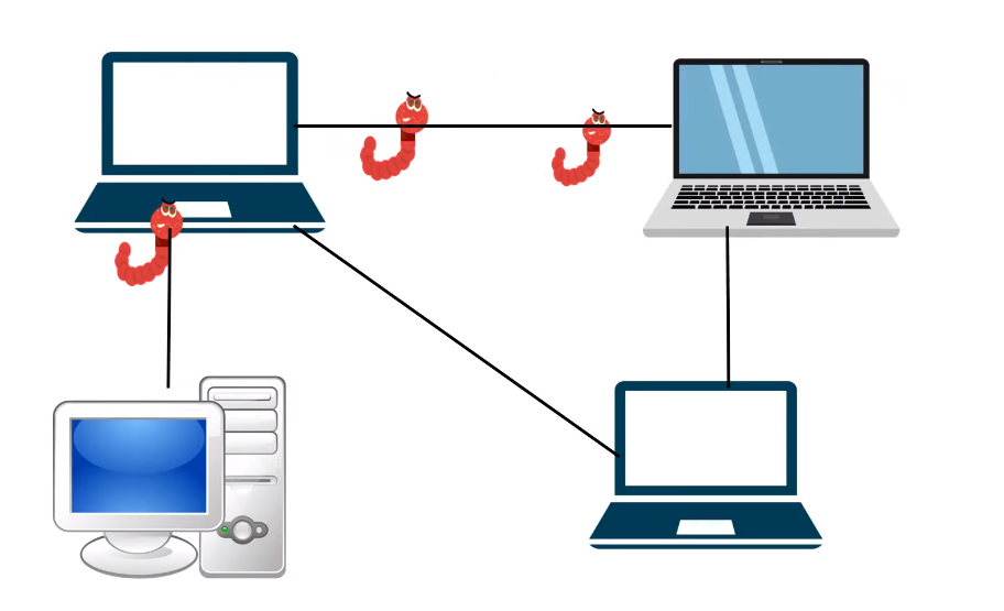 the major threats of data security