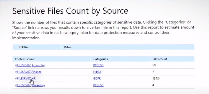 Tools And Techniques Data Discovery and Classification