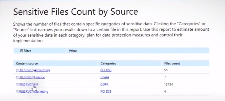 Data Discovery and Classification