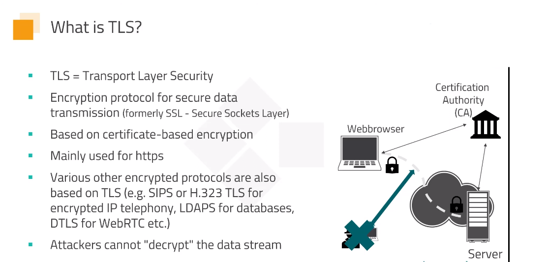 Is transport layer security a protocol