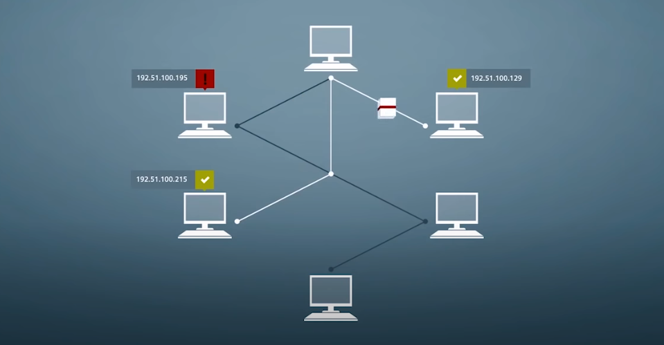 What is tunneling or port forwarding