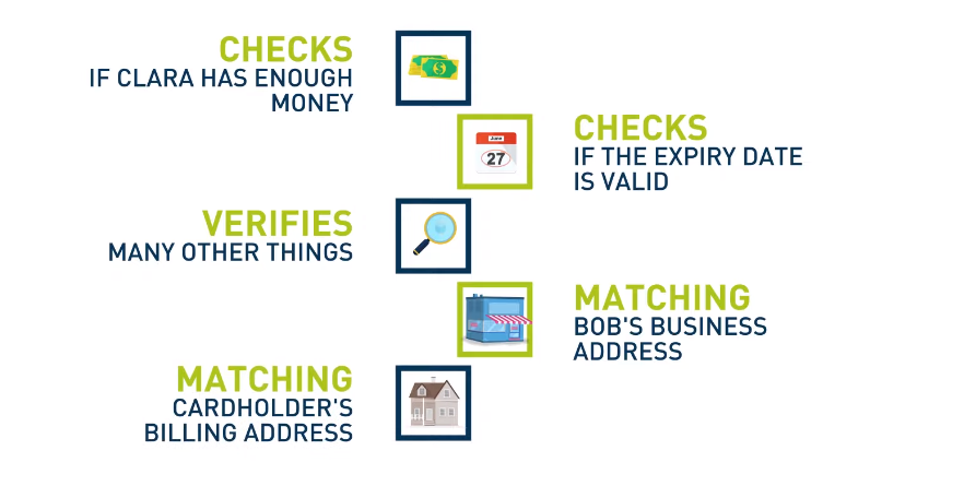 Types Of PPA Data Explanation Of The Types Of PPA Data