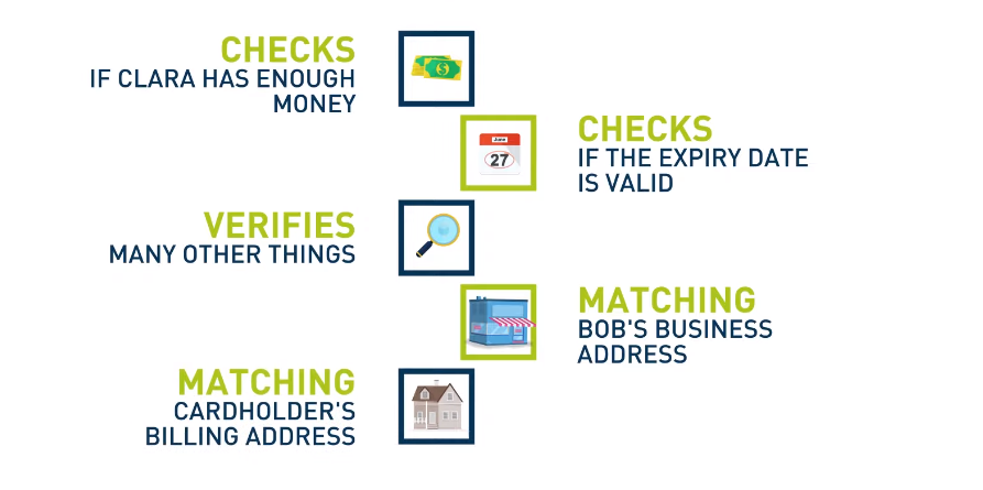 Explanation Of The Types Of PPA Data