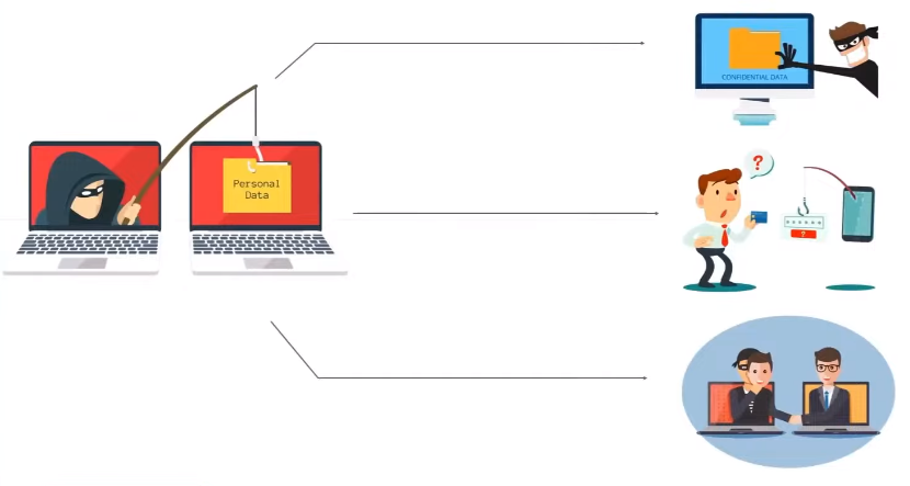 Common Types of Cloud Malware