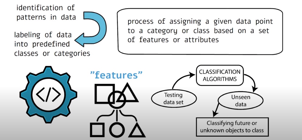 Three data mining techniques