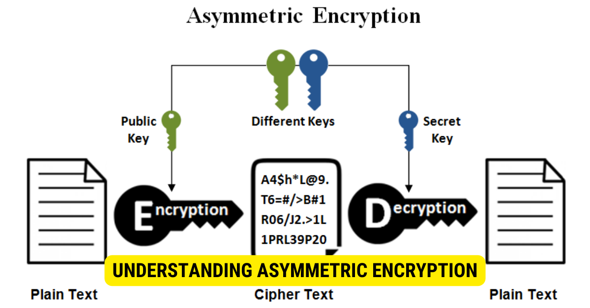 Types of Encryption: Symmetric or Asymmetric?