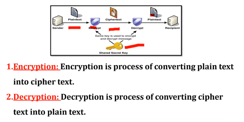 Understanding Encryption 1 is basic understanding encryption