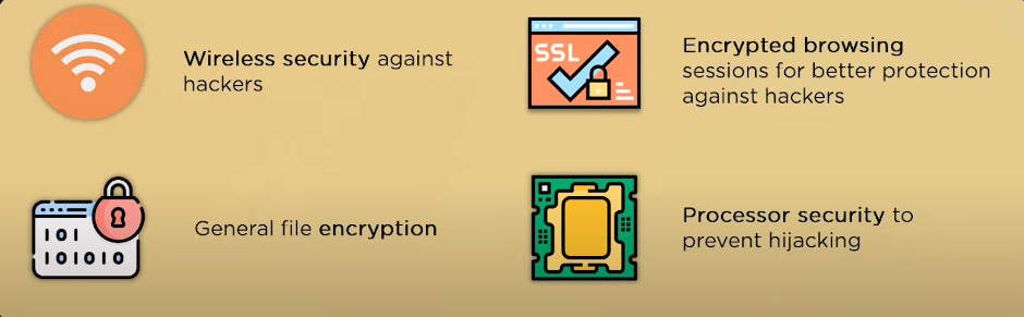the Advanced Encryption Standard (AES)
