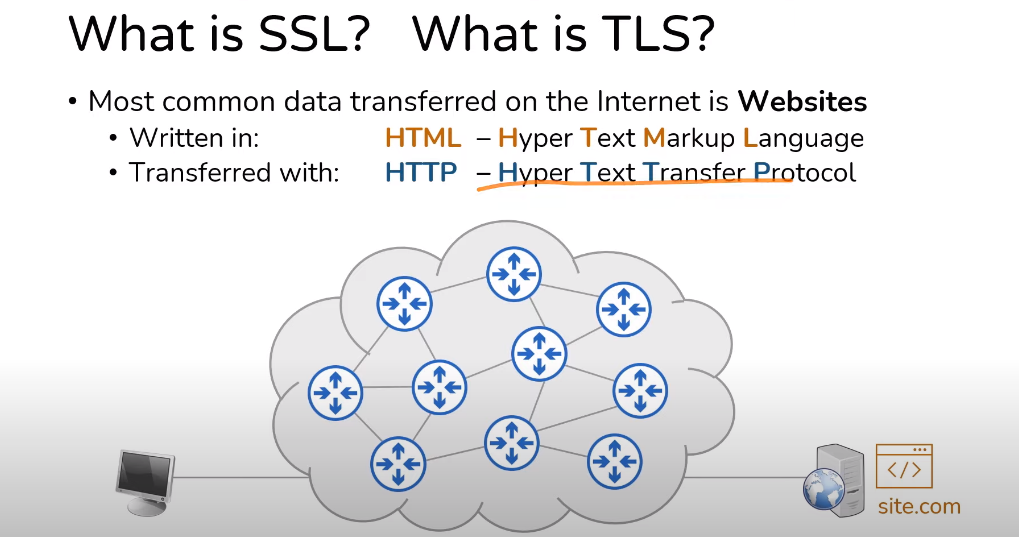 What is HTTPS