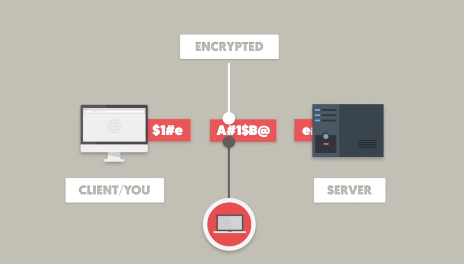 is https protocol and how it works