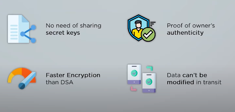 What are Encryption Algorithms the 3 way encryption algorithm