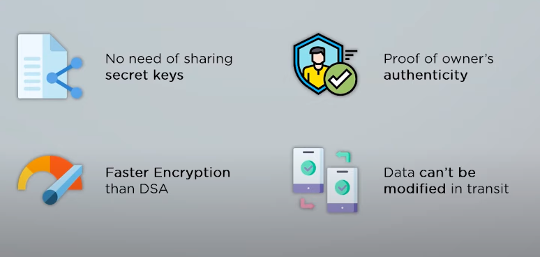 the 3 way encryption algorithm