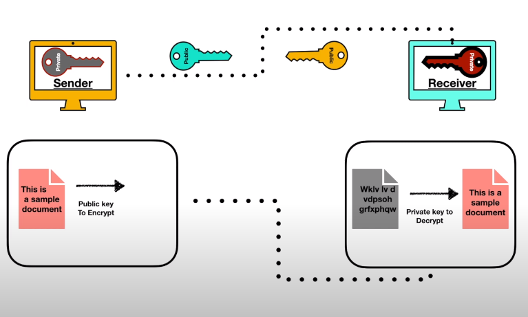 encryption in simple words